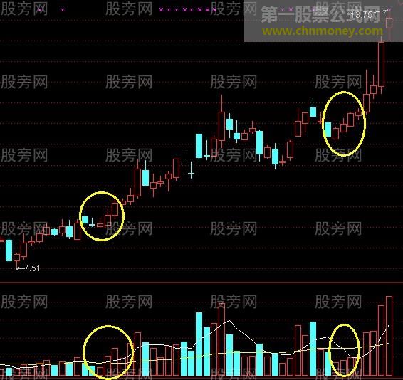 平步云涨停战法