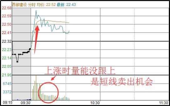 退役操盘手不小心泄漏，密不外传的T+0操作精髓