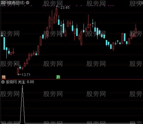 多空搏杀主图之关注选股指标公式