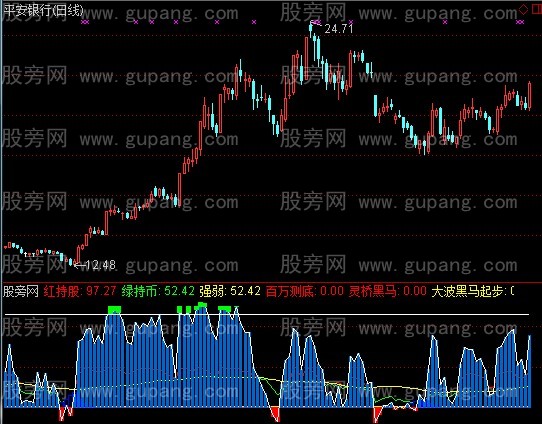 通达信底部不后悔指标公式