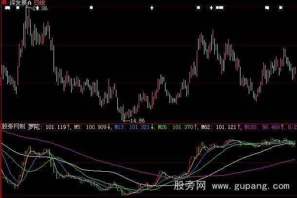 大智慧机构量能指标公式