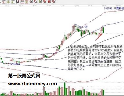 跌停股票的K线图
