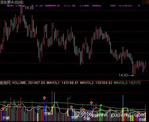 通达信经典量柱指标公式