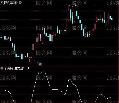 主力底之主力进选股指标公式