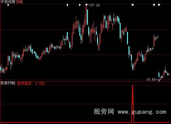 大智慧老成谋点选股指标公式