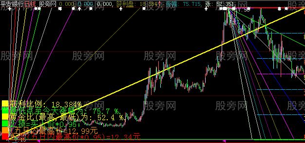 通达信高低射线主图指标公式