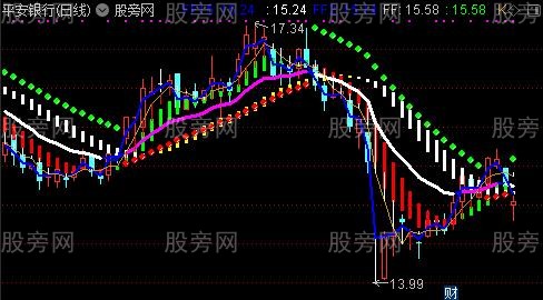 通达信强势趋势主图指标公式