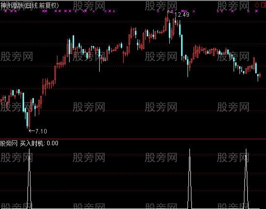 通达信买入时机选股指标公式