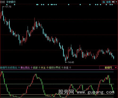 同花顺逃顶王指标公式