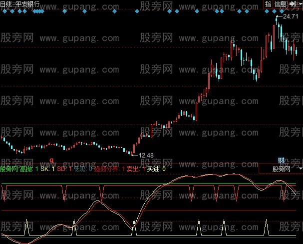 同花顺财运广通指标公式