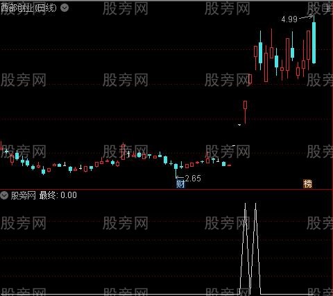 通达信基本面选股指标公式