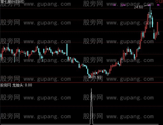 通达信龙抬头选股指标公式