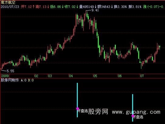 飞狐抄底逃顶指标公式