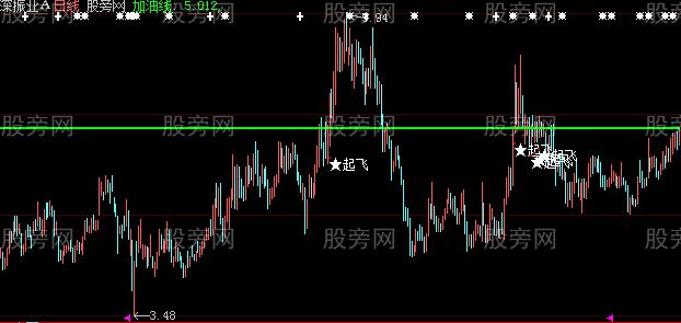 大智慧加油起飞主图指标公式