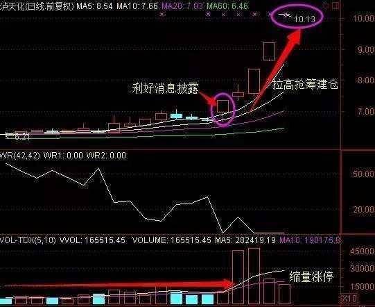 如何在股市中长期生存 很重要！