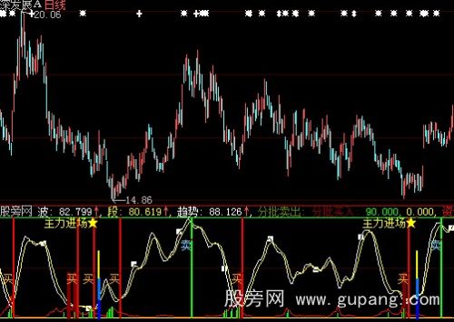 大智慧峰谷买卖指标公式