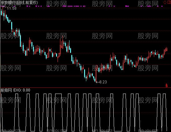 通达信黄龙买底选股指标公式