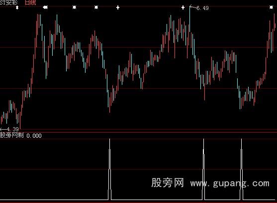 大智慧群峰反弹选股指标公式