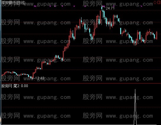 通达信上班族选股指标公式