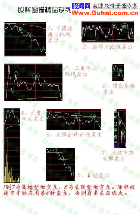 股林图谱精品系列：应注意的走势特征、上涨和调整的几种形式