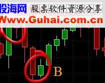 反转形态交易