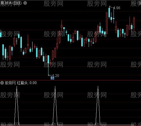 RSI+MA之红箭头选股指标公式
