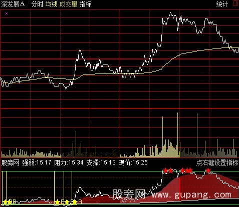 通达信分时做T指标公式