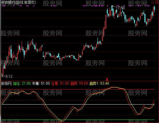 通达信天使信号选股指标公式