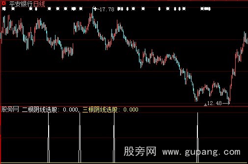 大智慧三根阴线选股指标公式