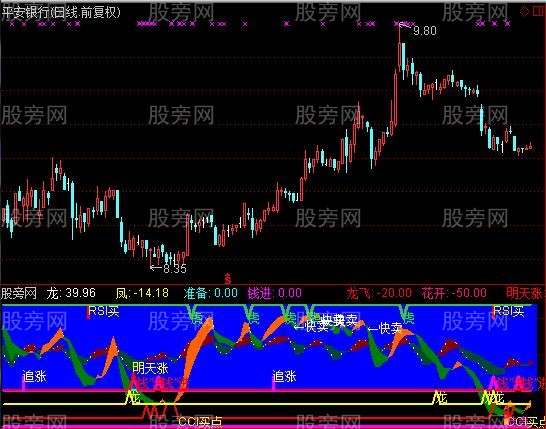 通达信龙虎擒牛指标公式