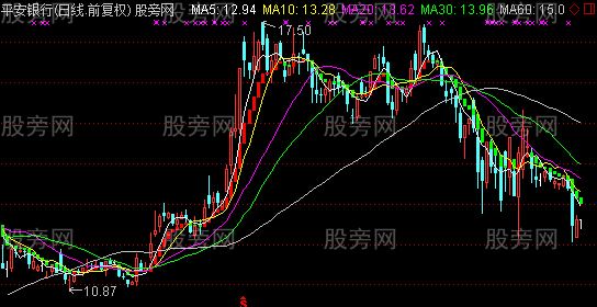 飞狐买入之星指标公式