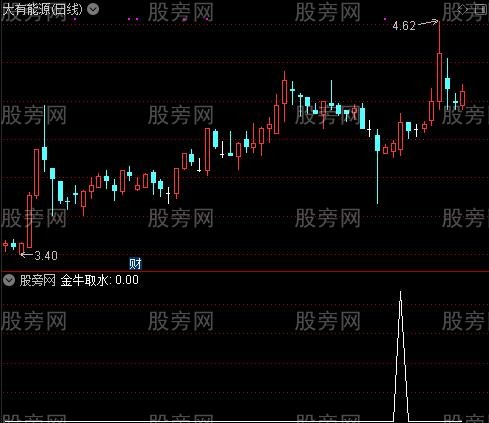 金牛取水之金牛取水选股指标公式