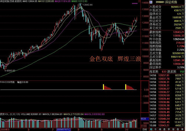 炒股一招鲜之——经典K线图解 - 天马行空 - 大道至简 ,快乐股道!