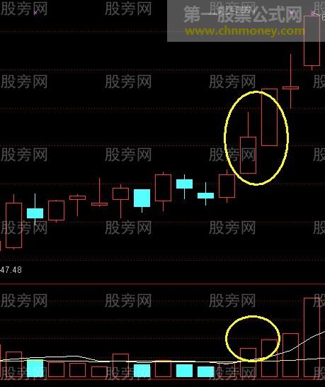 平步云涨停战法