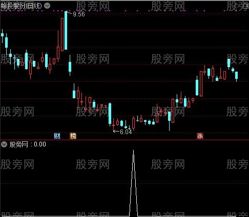 通达信底部阳盖阴指标公式