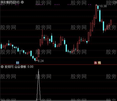 一招鲜主图之山谷停板选股指标公式