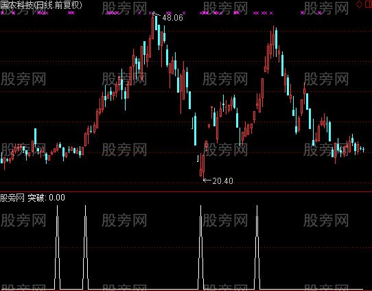 通达信躺着挣钱选股指标公式