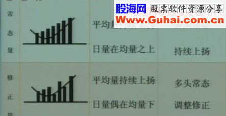 量的“常态”与“变态”