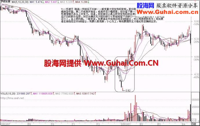 71种经典K线形态（四）