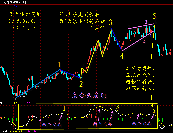 MACD用法:顺势操作---金叉/死叉战法