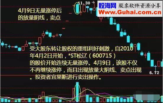 庄家最怕散户知道的成交量选股技巧，成功率达96.8%值得拥有