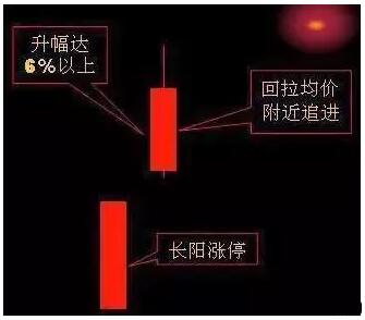 【股神养成记】4招教你正确