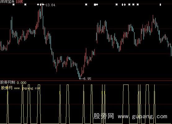 大智慧连阳选股指标公式