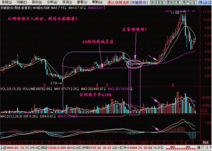 庄家自述nbsp;nbsp;nbsp;一旦消息泄密庄家必死无疑 - 金雕 - 金雕捕牛