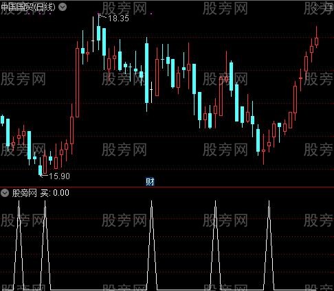 主力骗线点之买选股指标公式