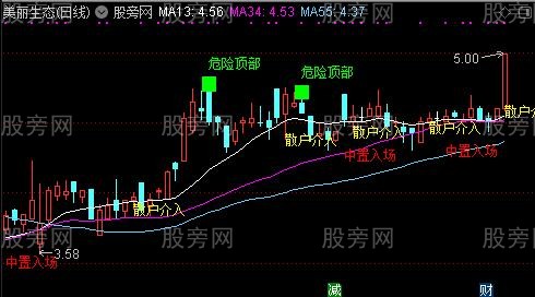 通达信A浪区域性主图指标公式