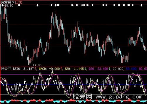 大智慧MACD+RSI指标公式