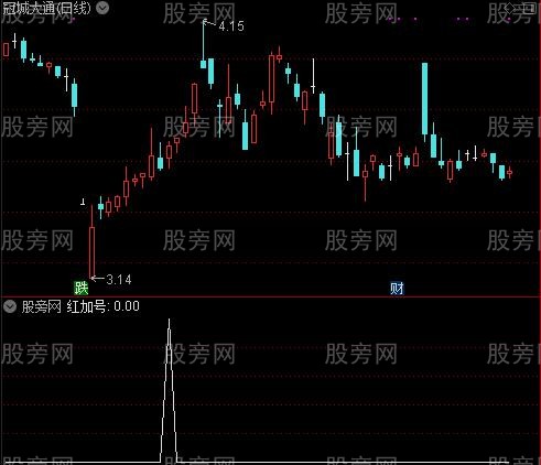 增强版MACD之红加号选股指标公式