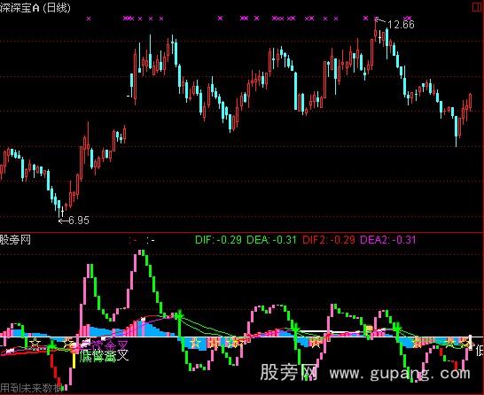 通达信MACD主升浪指标公式