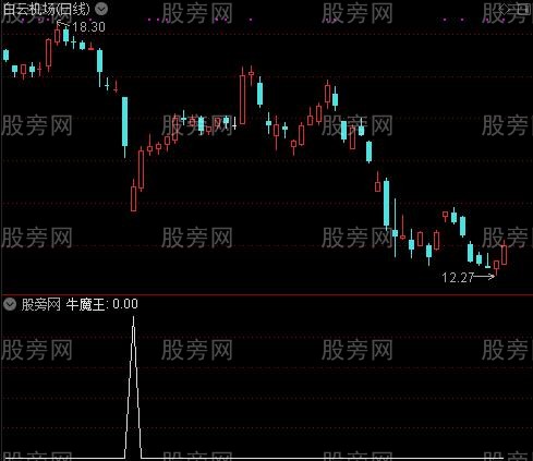 买卖无敌之牛魔王选股指标公式